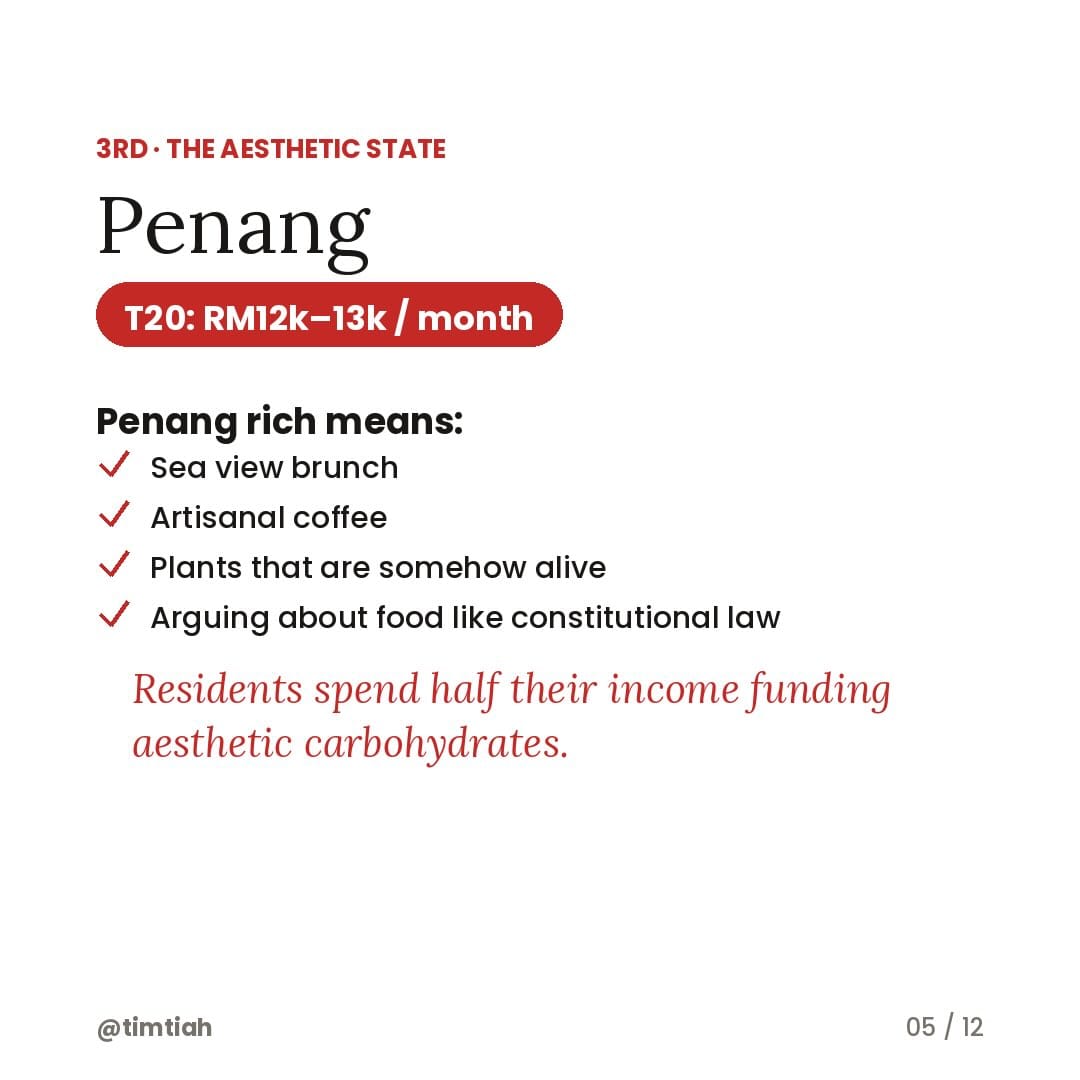 Image from: How much you need to be “rich” in each Malaysian state
