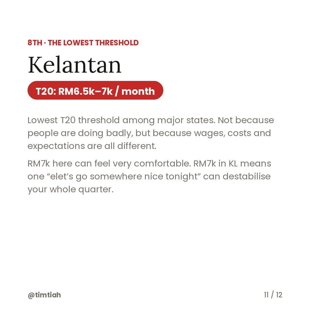 Image from: How much you need to be “rich” in each Malaysian state