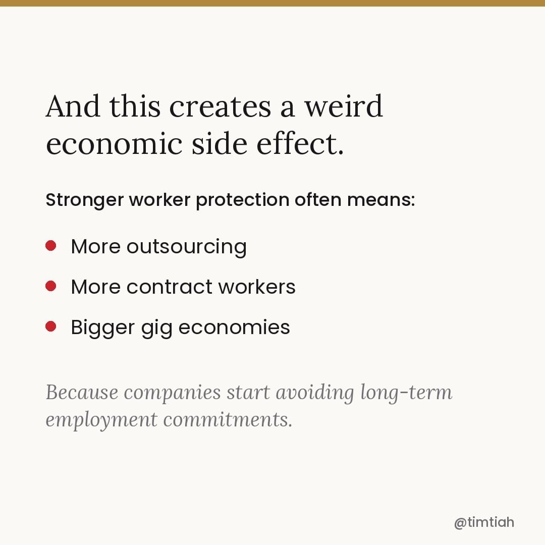 Image from: Which countries protect workers the most?