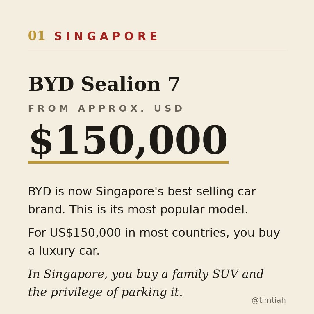 Image from: How much the most popular car in each Southeast Asian country costs