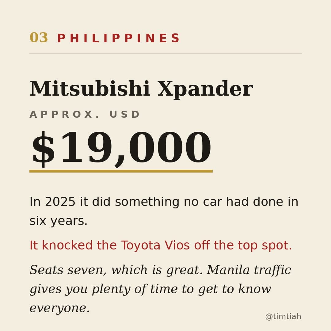Image from: How much the most popular car in each Southeast Asian country costs
