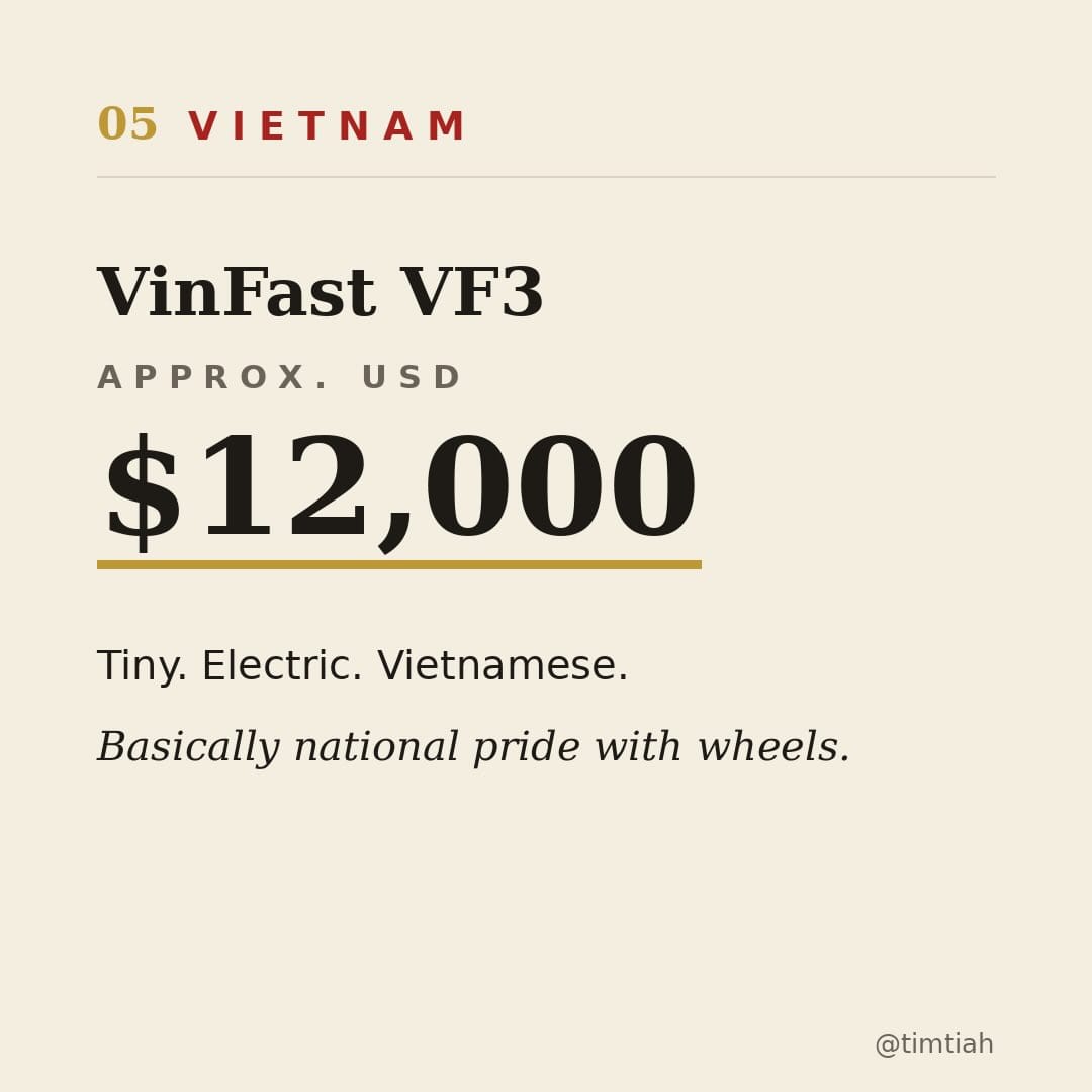 Image from: How much the most popular car in each Southeast Asian country costs
