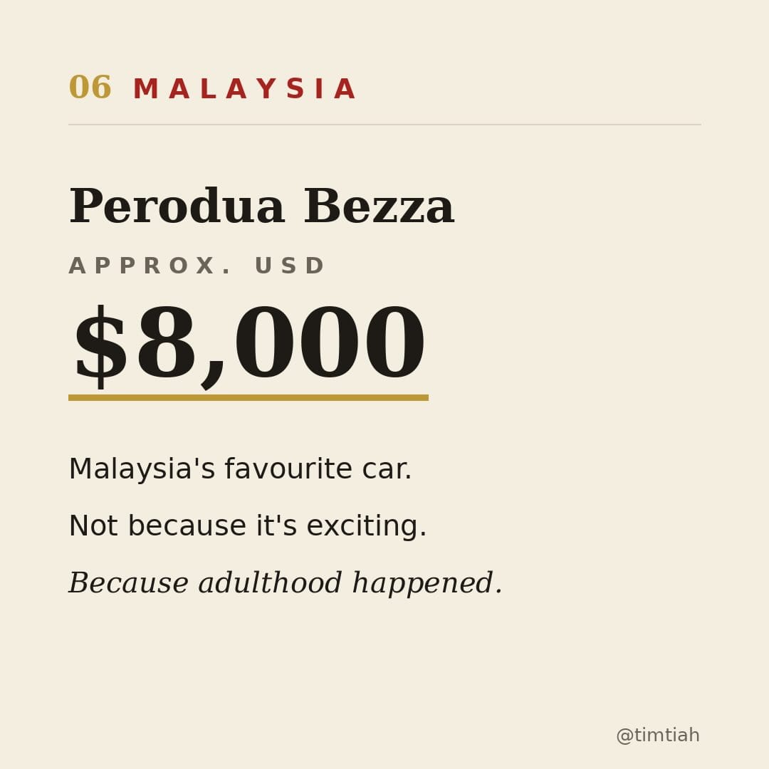 Image from: How much the most popular car in each Southeast Asian country costs