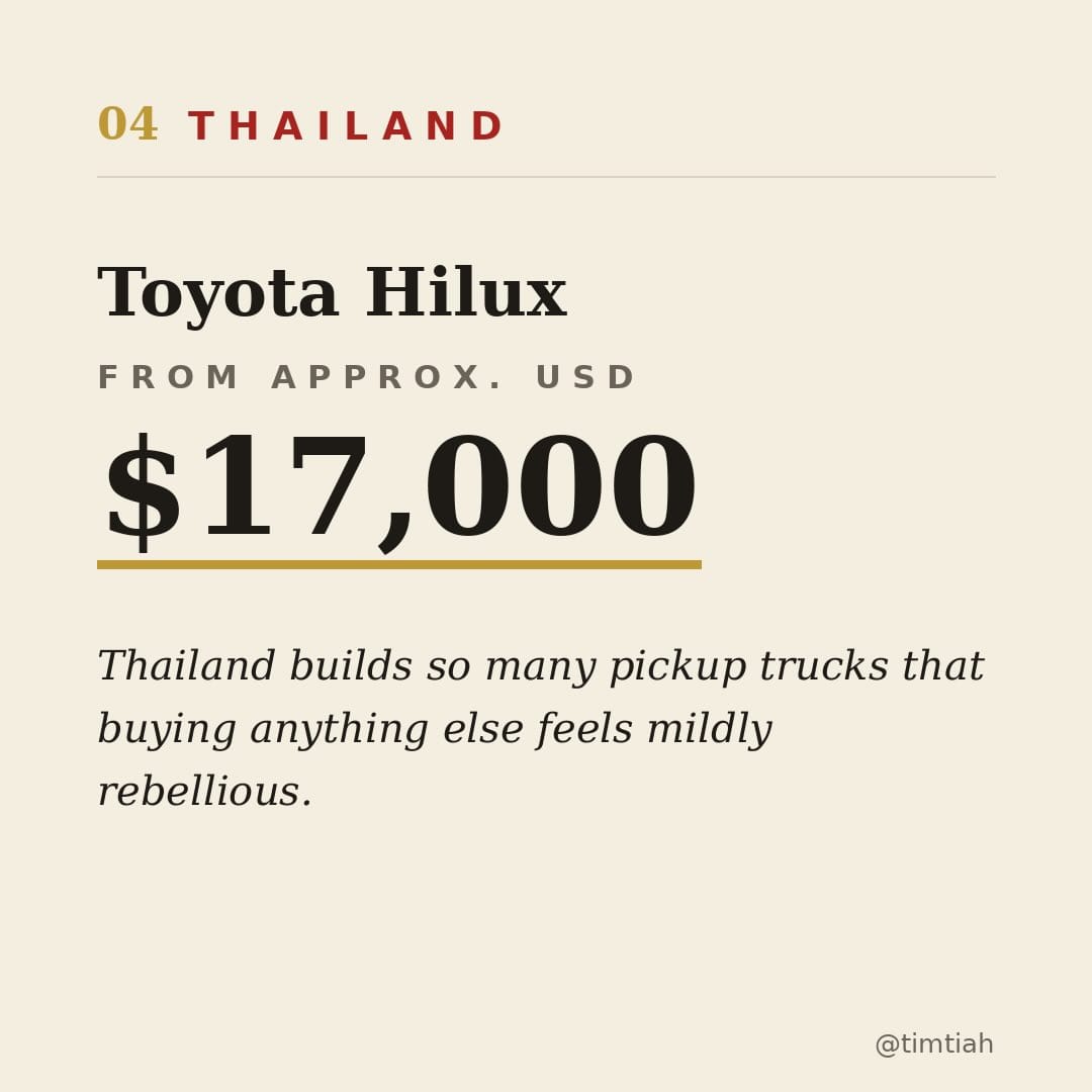 Image from: How much the most popular car in each Southeast Asian country costs