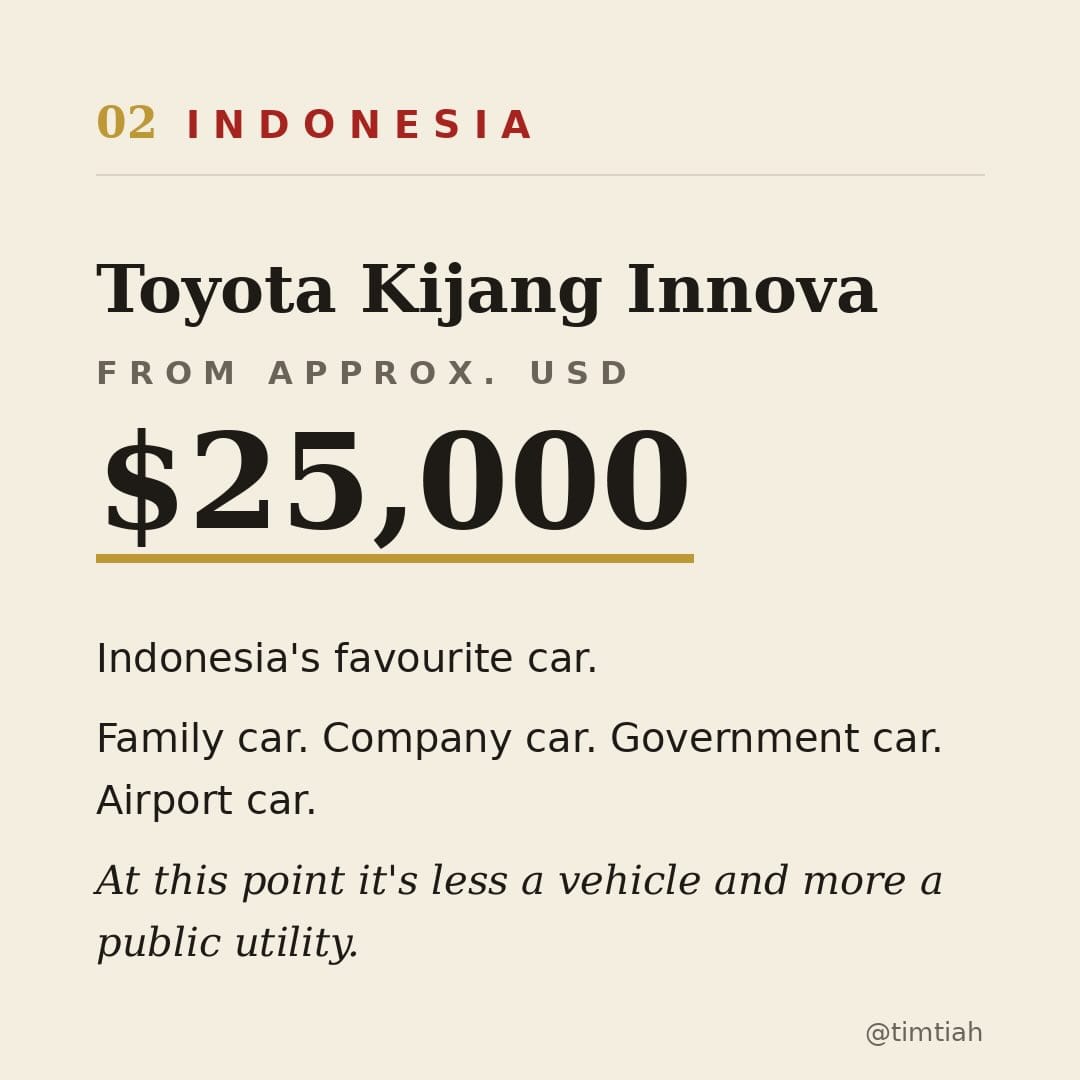 Image from: How much the most popular car in each Southeast Asian country costs