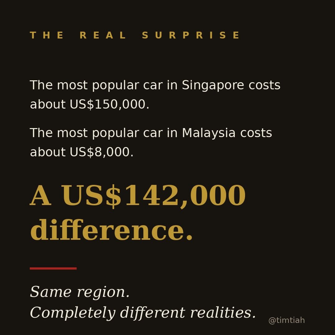 Image from: How much the most popular car in each Southeast Asian country costs