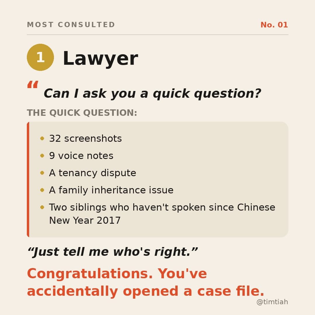 Image from: Ranking Malaysian jobs by how often people ask you for free advice