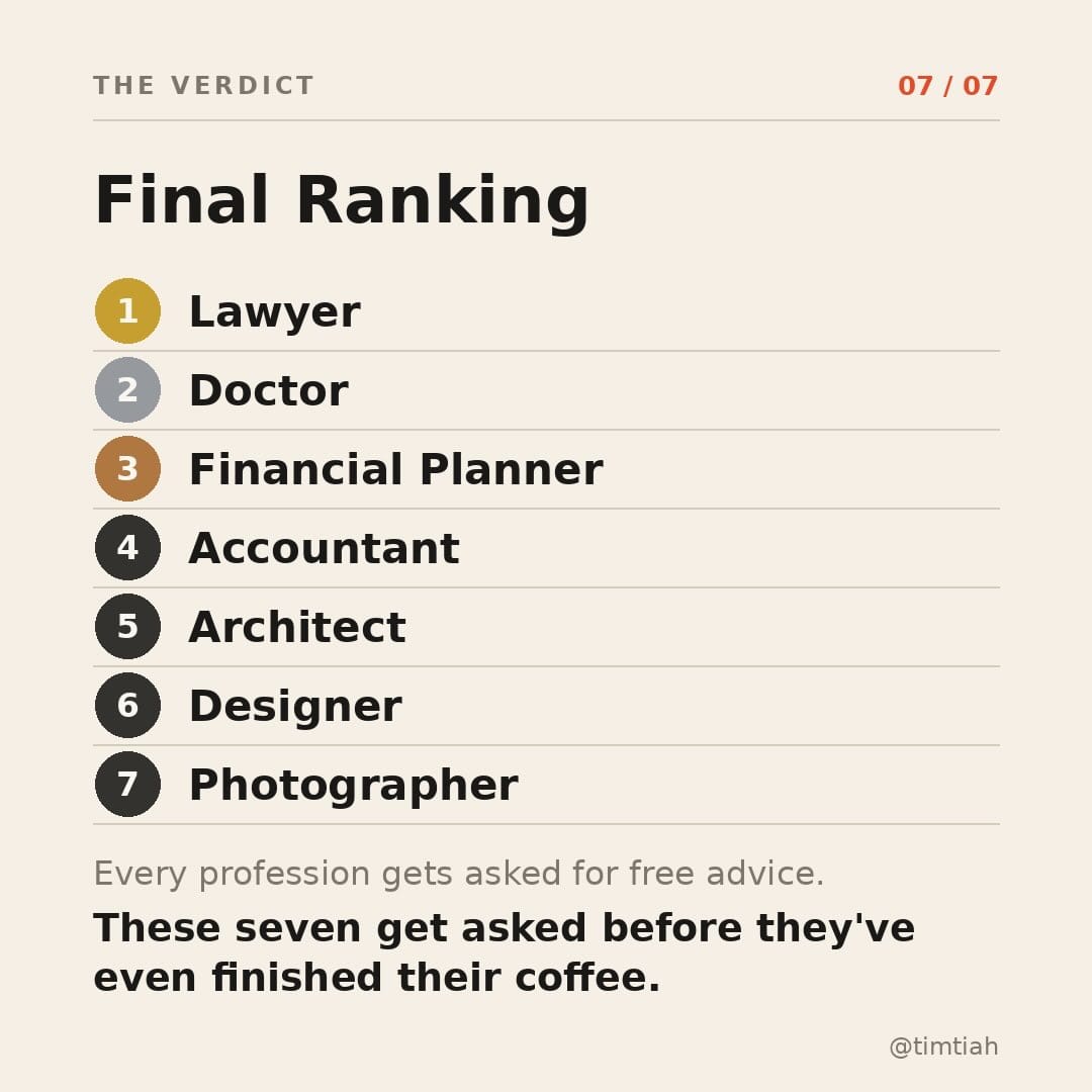 Image from: Ranking Malaysian jobs by how often people ask you for free advice