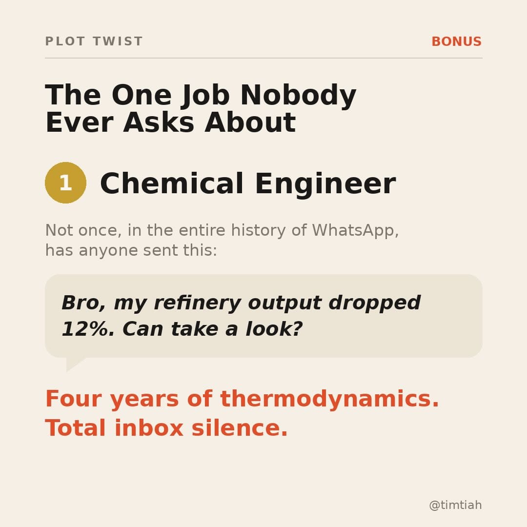 Image from: Ranking Malaysian jobs by how often people ask you for free advice