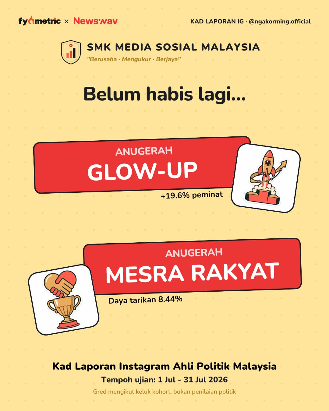 Image from: The IG Report Cards of Malaysian Politicians π | Anwar Ibrahim's Politician Card! π