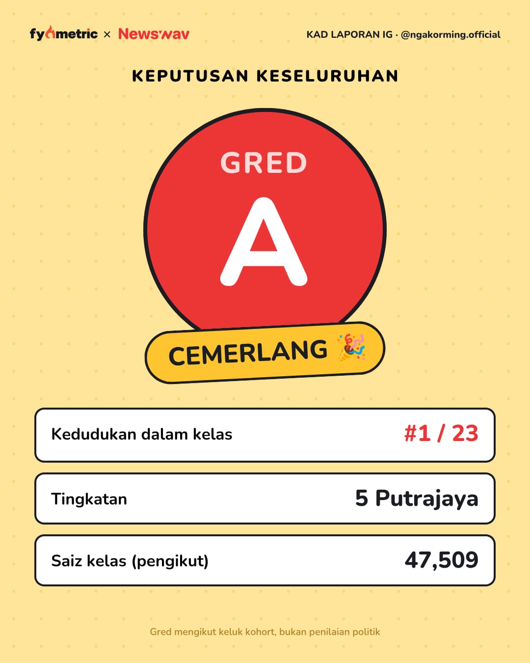 Image from: The IG Report Cards of Malaysian Politicians π | Anwar Ibrahim's Politician Card! π