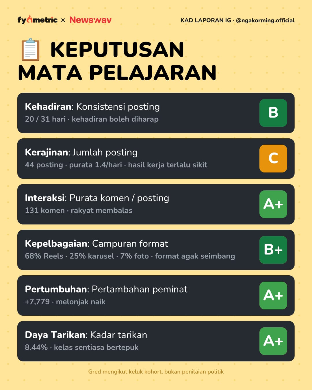 Image from: The IG Report Cards of Malaysian Politicians π | Anwar Ibrahim's Politician Card! π