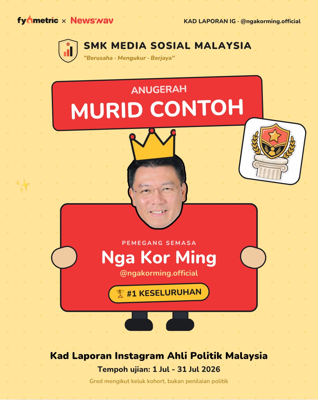 Image from: The IG Report Cards of Malaysian Politicians π | Anwar Ibrahim's Politician Card! π