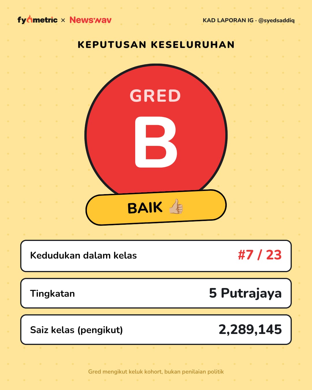 Image from: The IG Report Cards of Malaysian Politicians π | Syed Saddiq's Politician Card! π