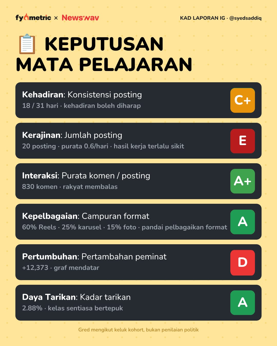 Image from: The IG Report Cards of Malaysian Politicians π | Syed Saddiq's Politician Card! π