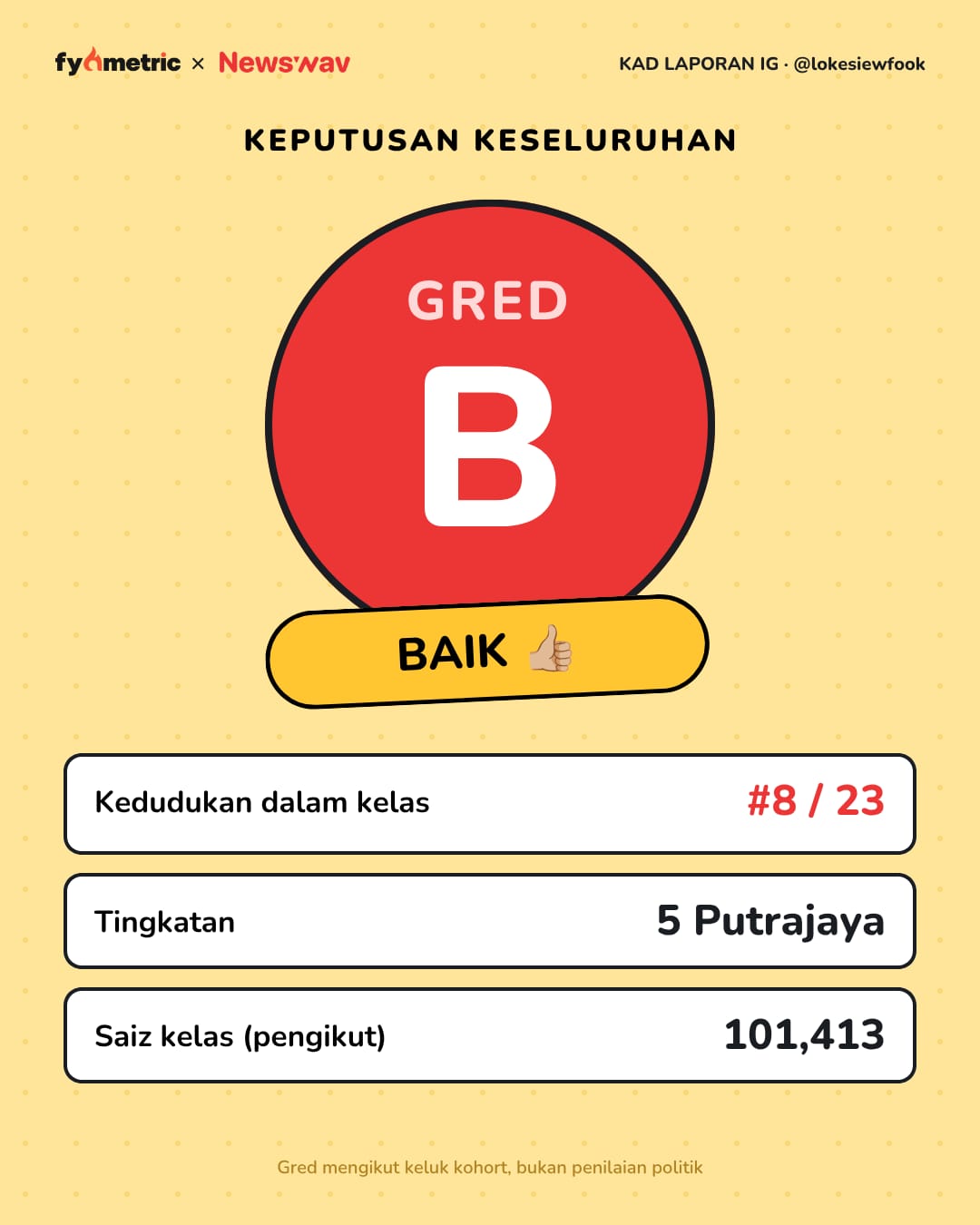 Image from: The IG Report Cards of Malaysian Politicians π | Mat Sabu's Politician Card! π