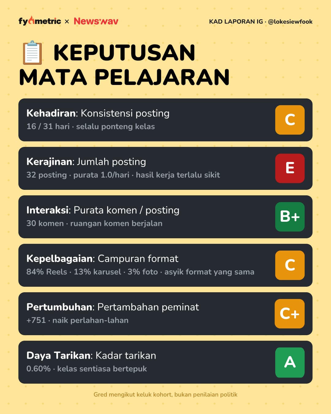 Image from: The IG Report Cards of Malaysian Politicians π | Mat Sabu's Politician Card! π