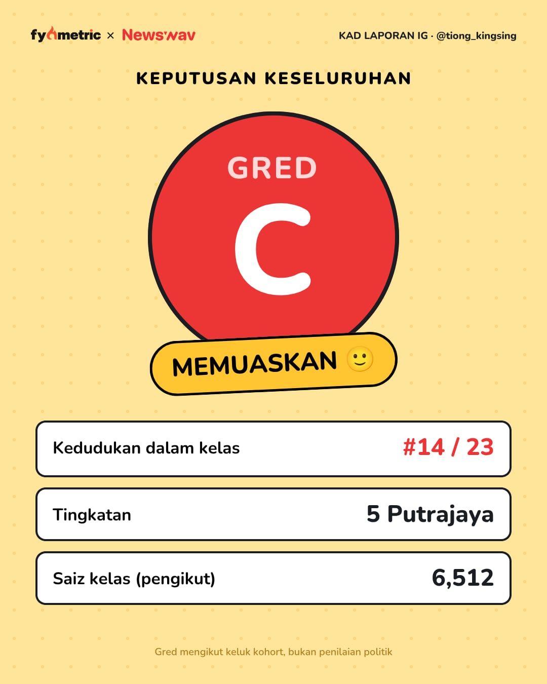 Image from: The IG Report Cards of Malaysian Politicians π | Mat Sabu's Politician Card! π