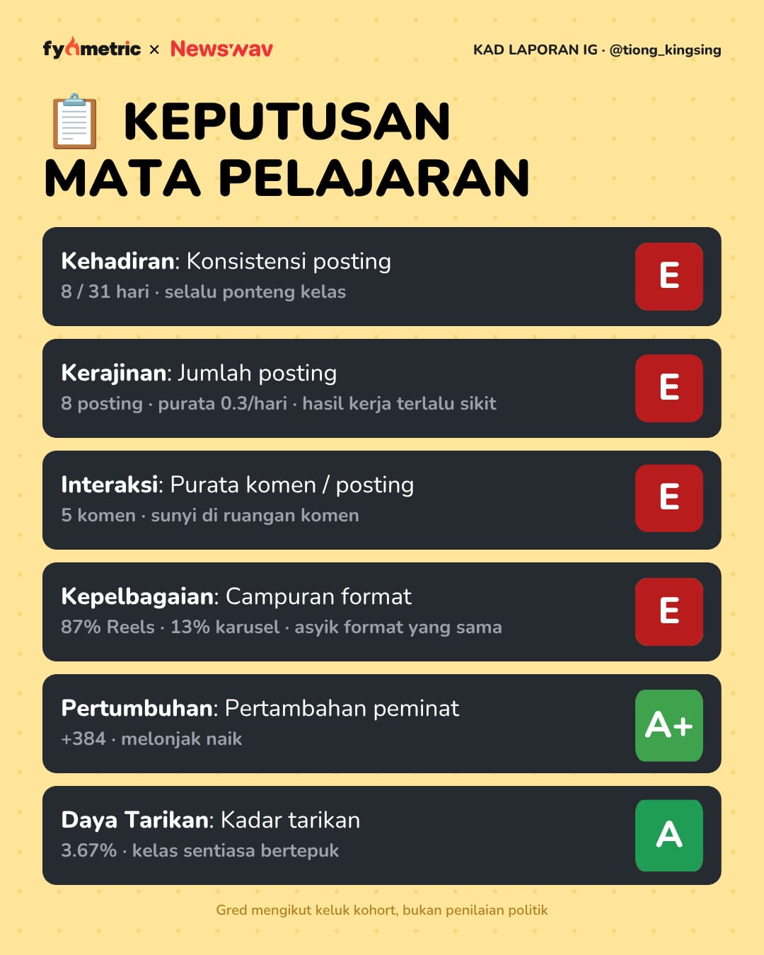 Image from: The IG Report Cards of Malaysian Politicians π | Mat Sabu's Politician Card! π