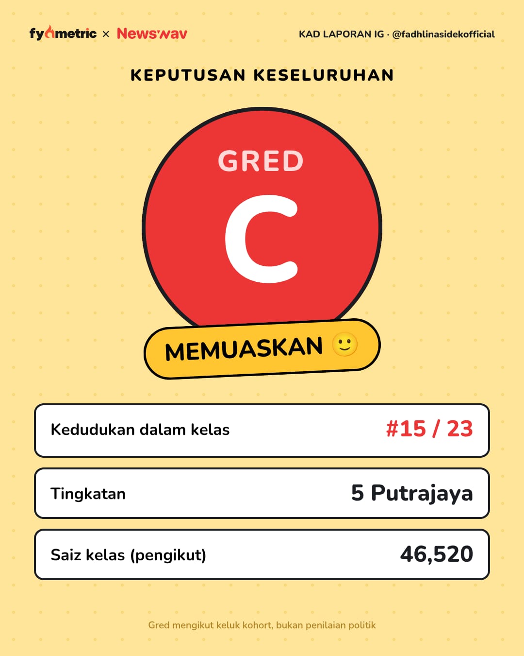Image from: The IG Report Cards of Malaysian Politicians π | Mat Sabu's Politician Card! π