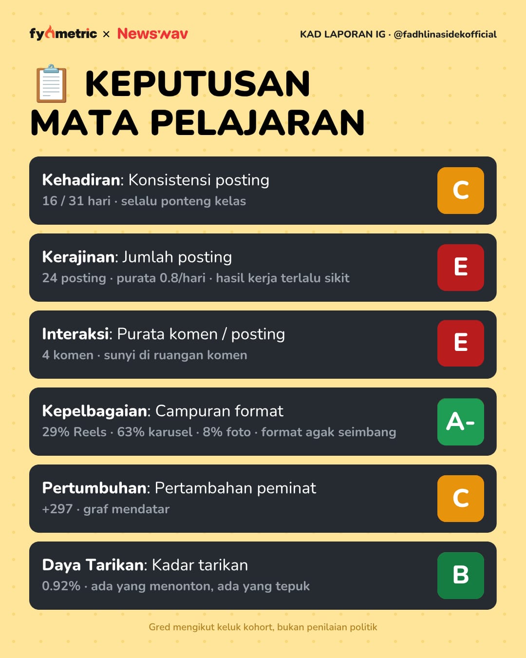 Image from: The IG Report Cards of Malaysian Politicians π | Mat Sabu's Politician Card! π