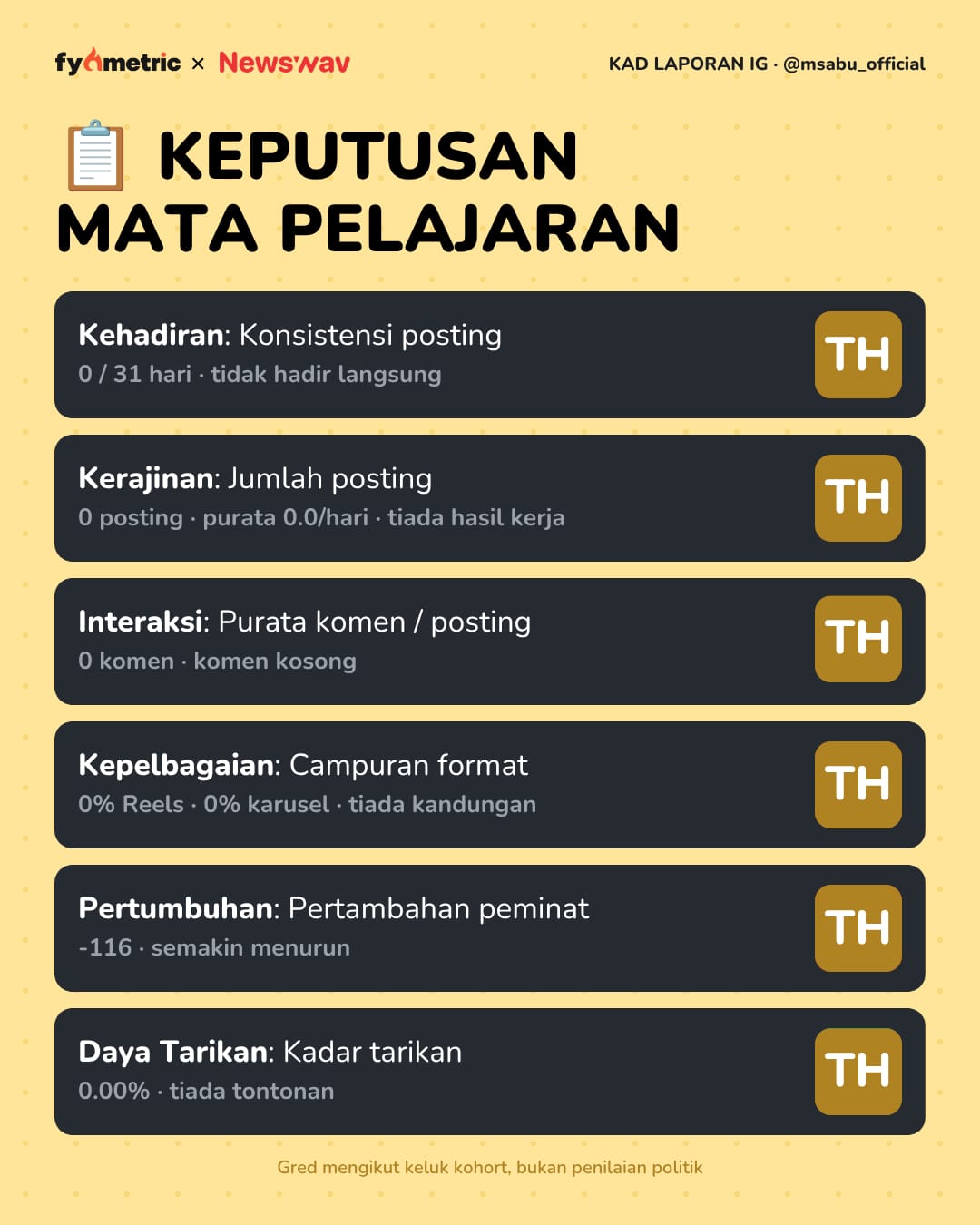 Image from: The IG Report Cards of Malaysian Politicians π | Mat Sabu's Politician Card! π