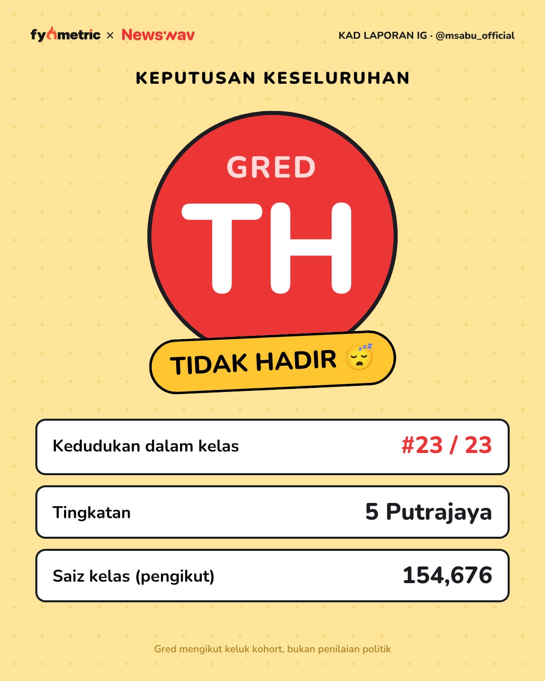 Image from: The IG Report Cards of Malaysian Politicians π | Mat Sabu's Politician Card! π