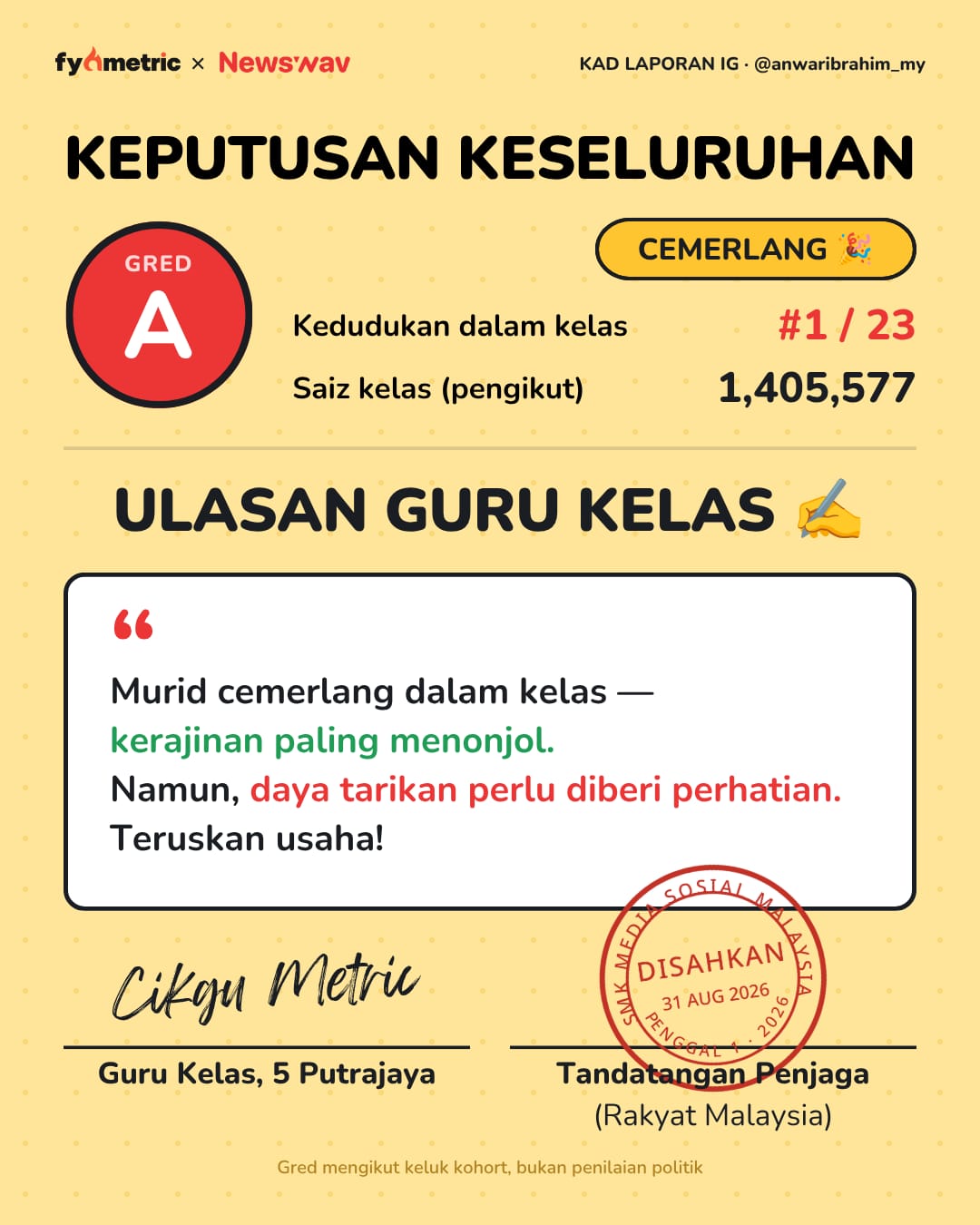 Image from: The August IG Report Cards of Malaysian Politicians π | Anwar Ibrahim