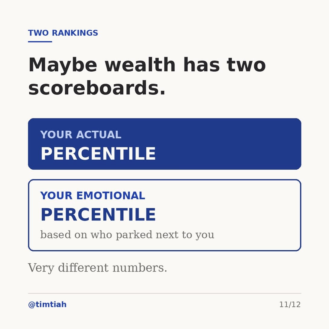 Image from: How rich are you really ?