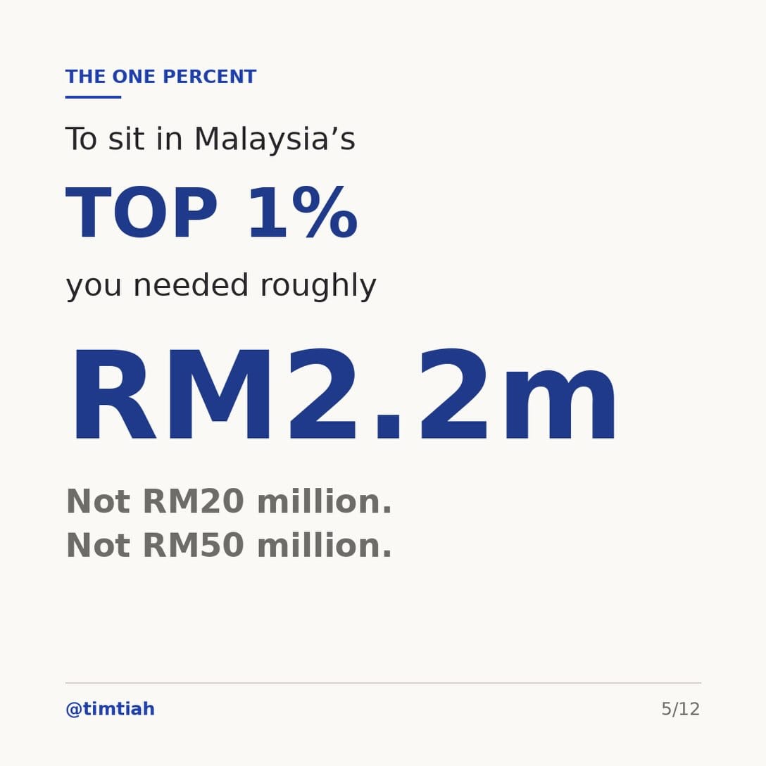 Image from: How rich are you really ?