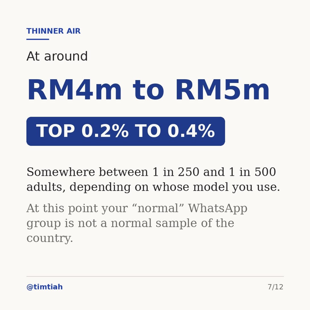 Image from: How rich are you really ?