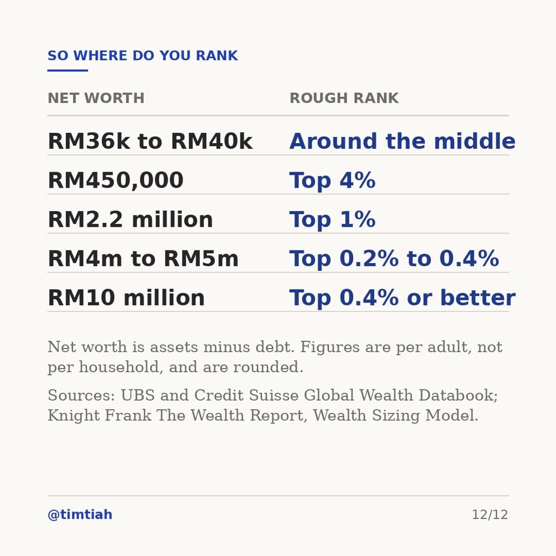 Image from: How rich are you really ?