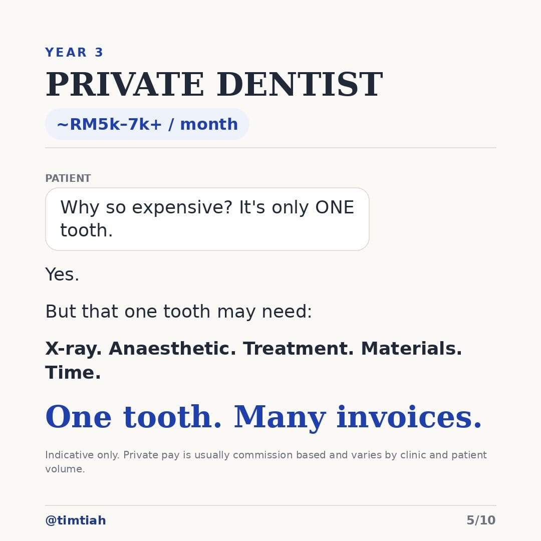 Image from: What your career looks like as a dentist in Malaysia