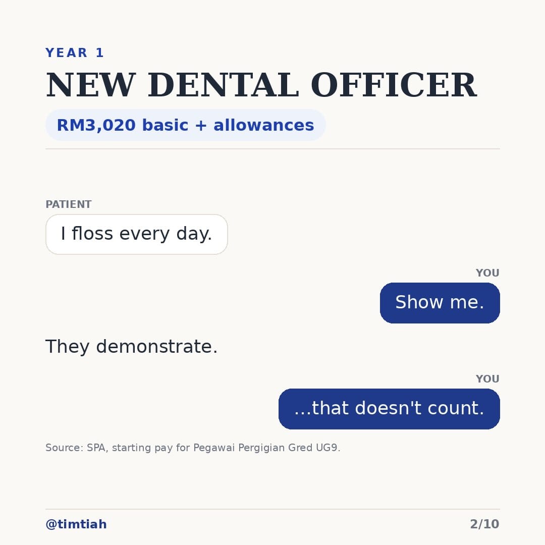 Image from: What your career looks like as a dentist in Malaysia