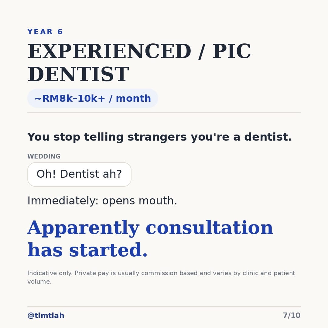 Image from: What your career looks like as a dentist in Malaysia