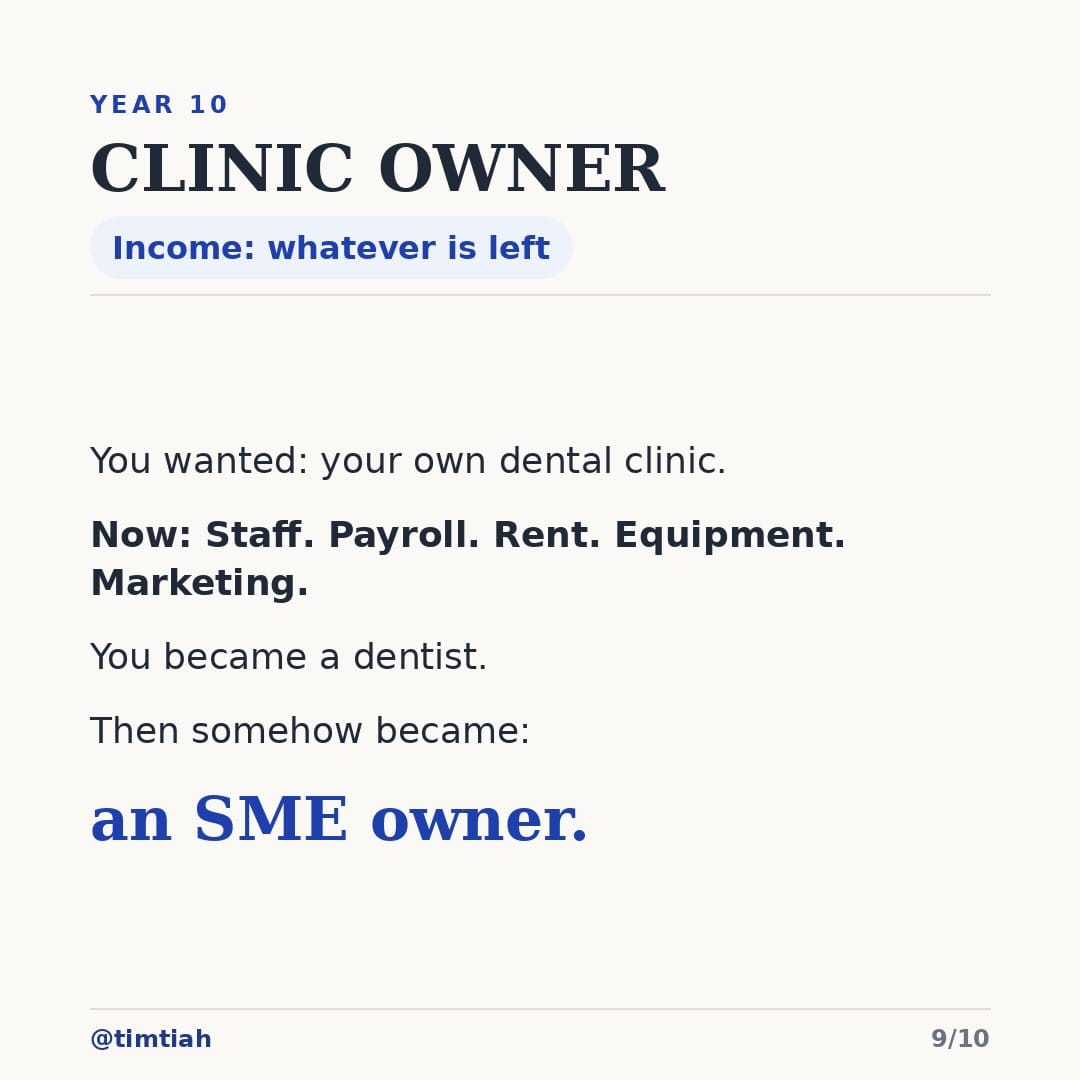 Image from: What your career looks like as a dentist in Malaysia