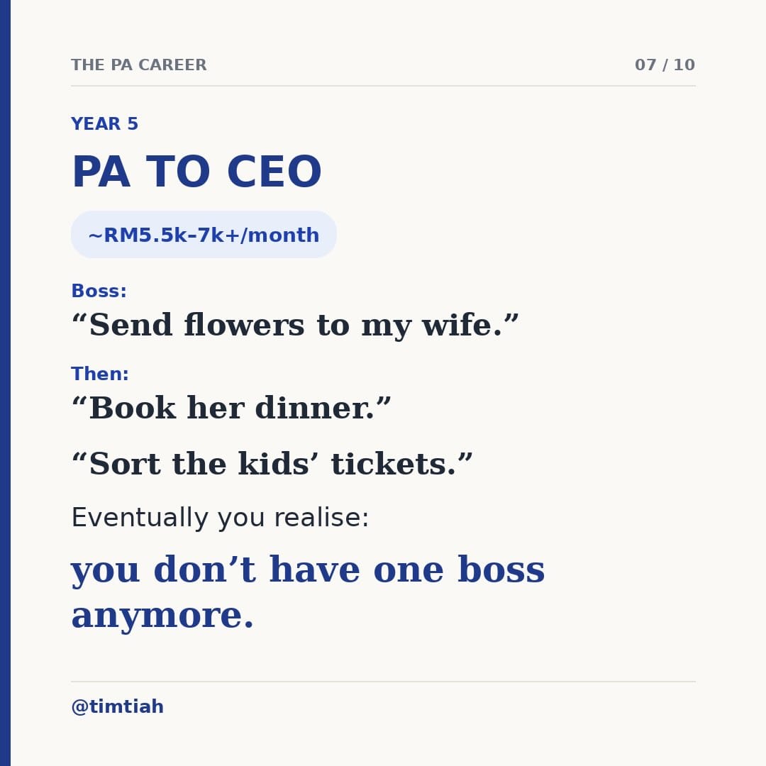 Image from: What your career looks like as a PA in Malaysia