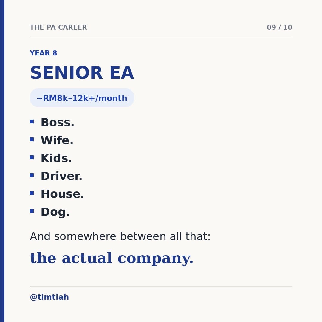 Image from: What your career looks like as a PA in Malaysia