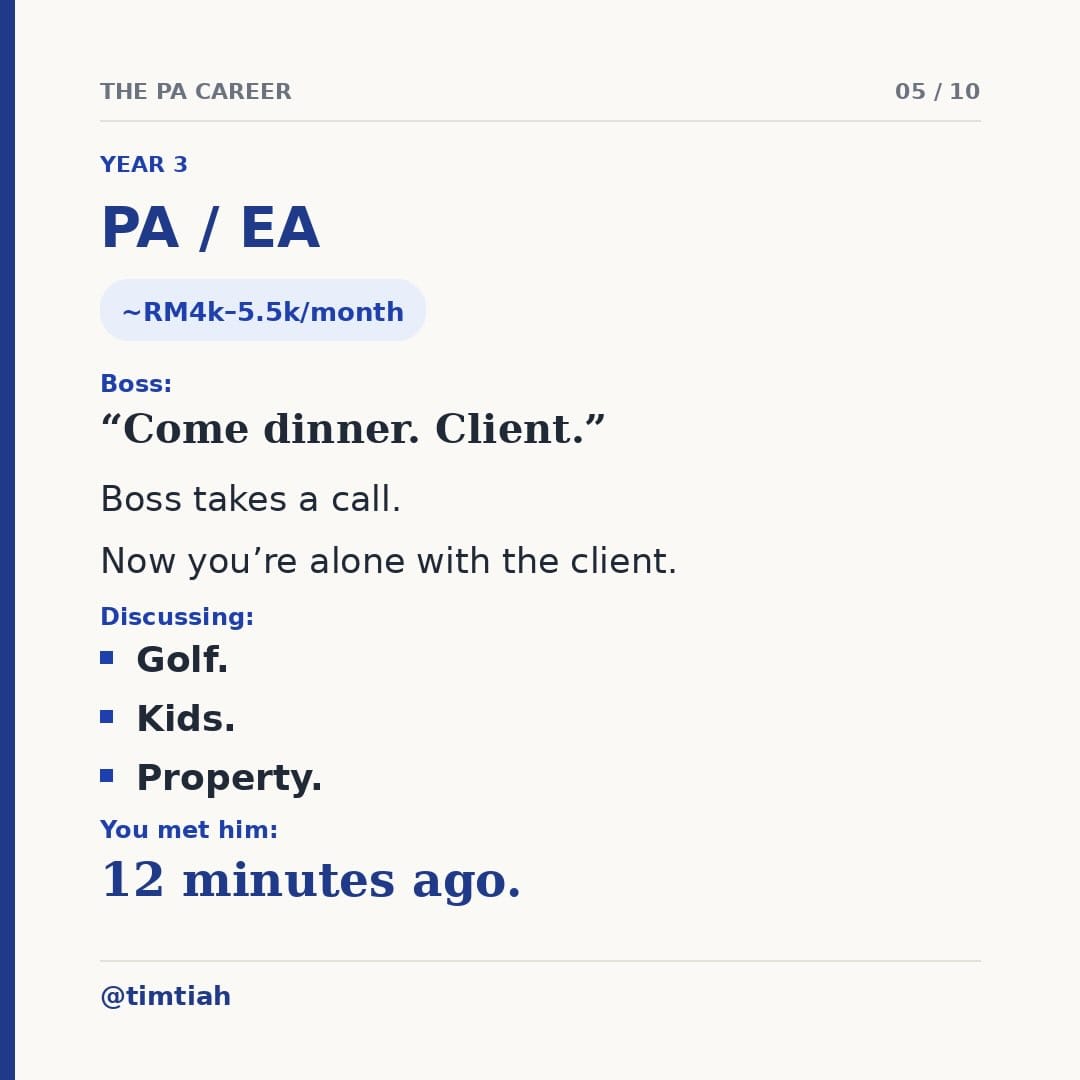 Image from: What your career looks like as a PA in Malaysia