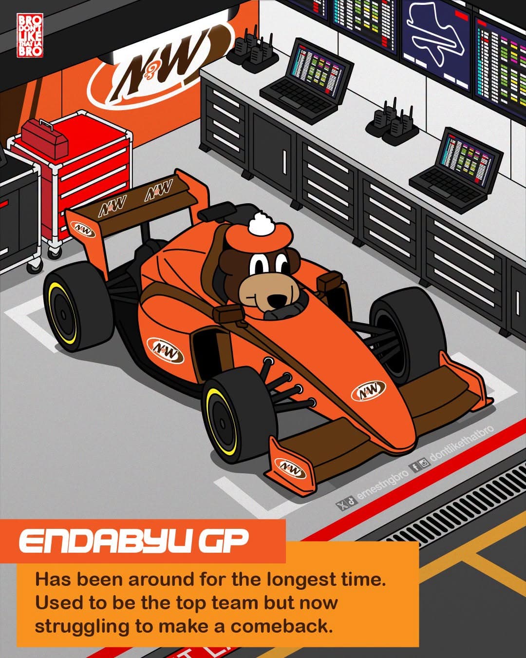 Image from: It's RACE WEEK! Getting hyped for this weekend! Which Fast Food racing team are you?