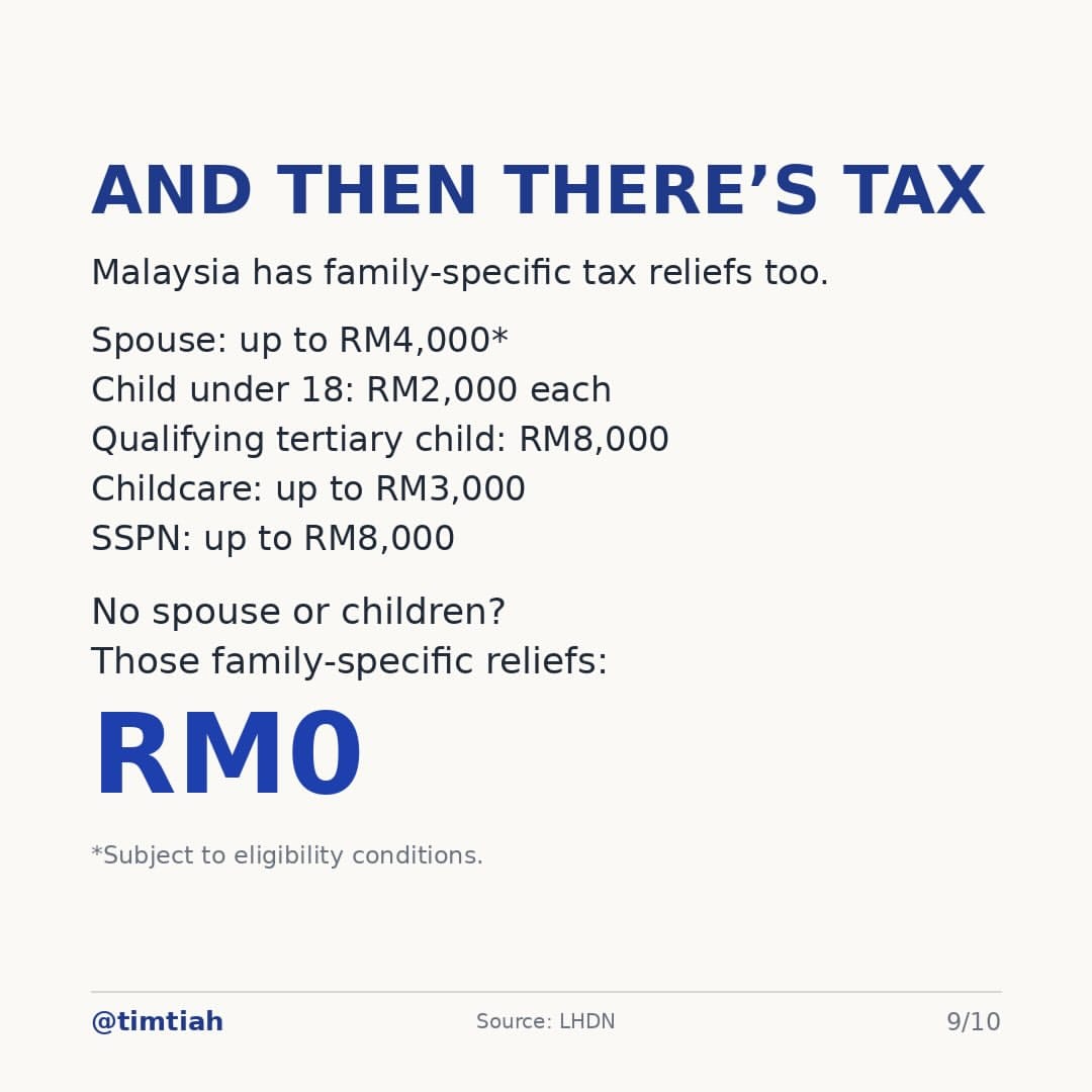 Image from: Malaysia already has a Singles Tax
