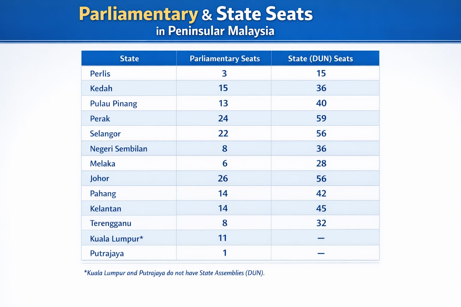 Image from: OPINION | Why Bersama will be a force in GE16
