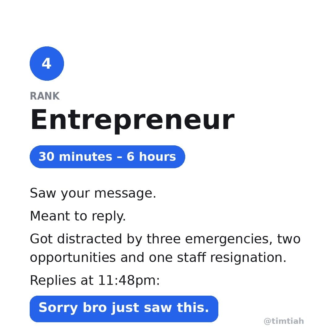 Image from: Ranking jobs by how long it’ll take to reply your text