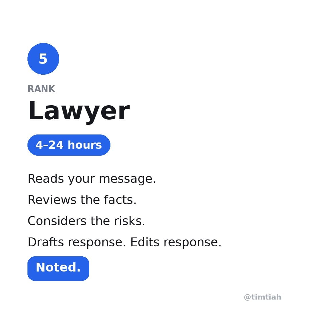 Image from: Ranking jobs by how long it’ll take to reply your text