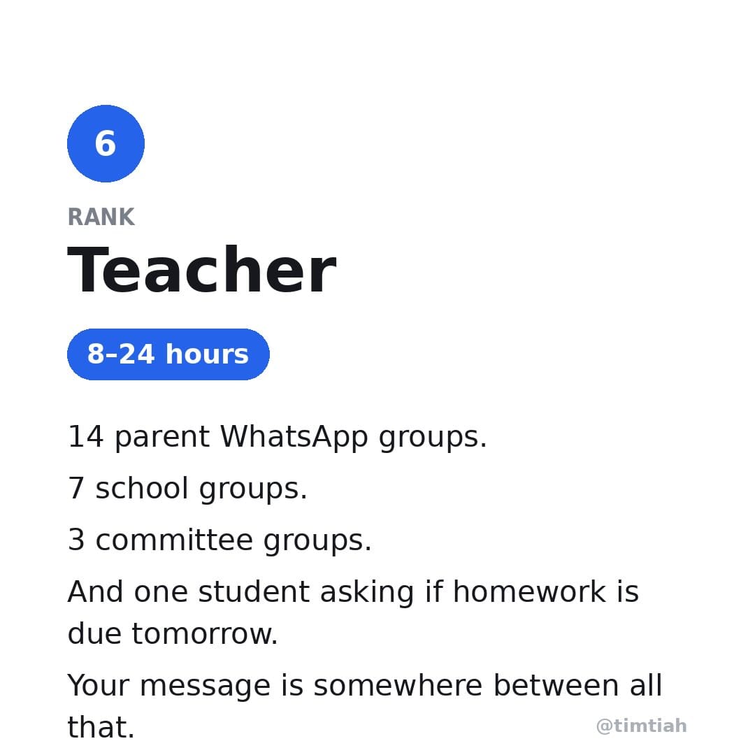 Image from: Ranking jobs by how long it’ll take to reply your text