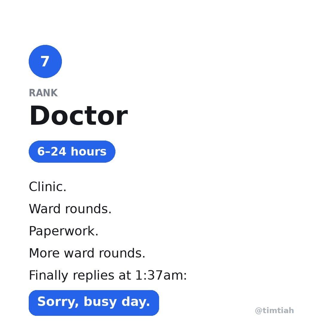 Image from: Ranking jobs by how long it’ll take to reply your text