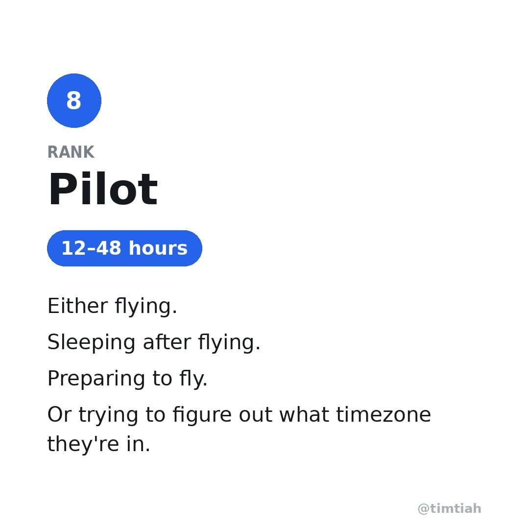 Image from: Ranking jobs by how long it’ll take to reply your text