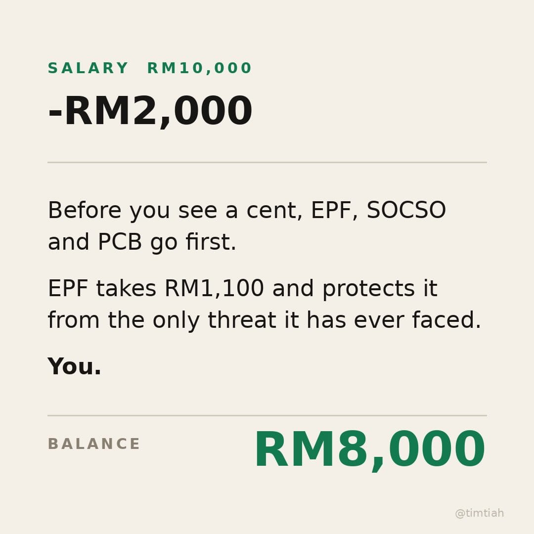 Image from: What spending a RM10,000 salary looks like