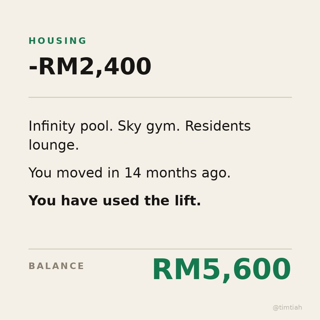 Image from: What spending a RM10,000 salary looks like