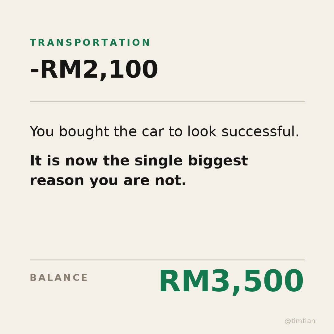 Image from: What spending a RM10,000 salary looks like